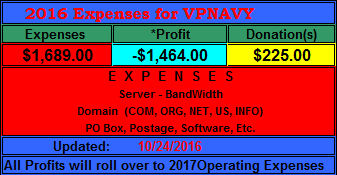 VPNAVY Earnings Statement
